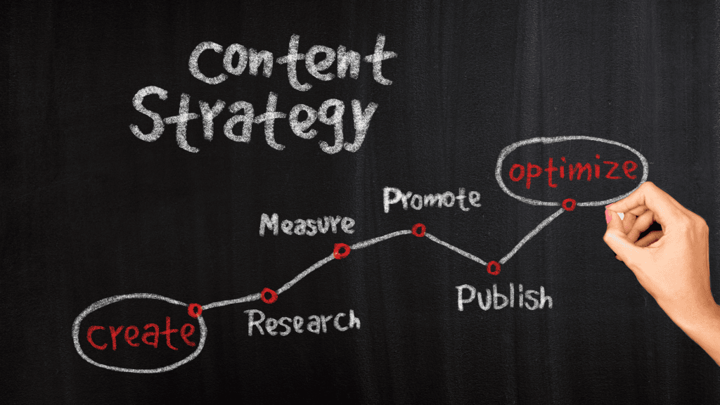 stratégie de contenu