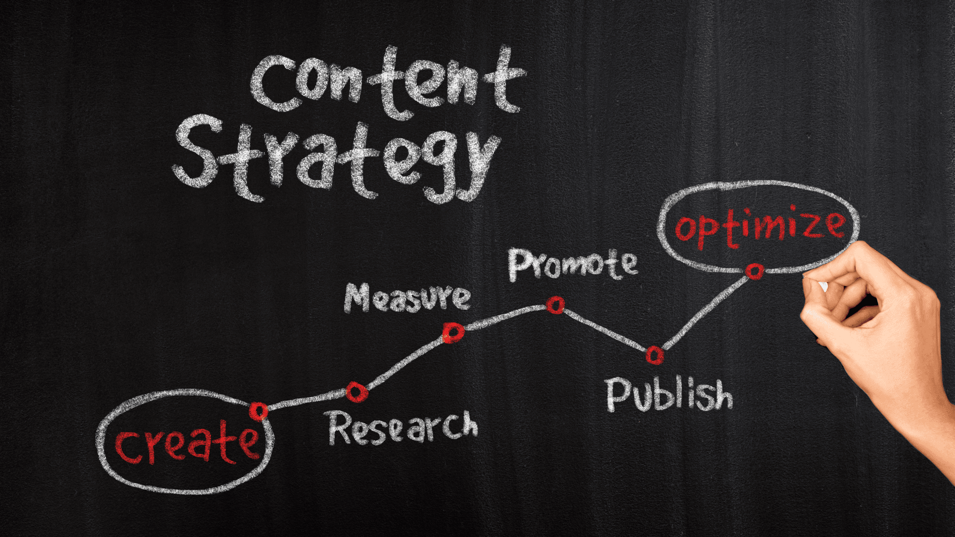 stratégie de contenu