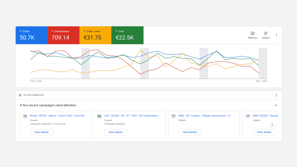 optimisation google ads
